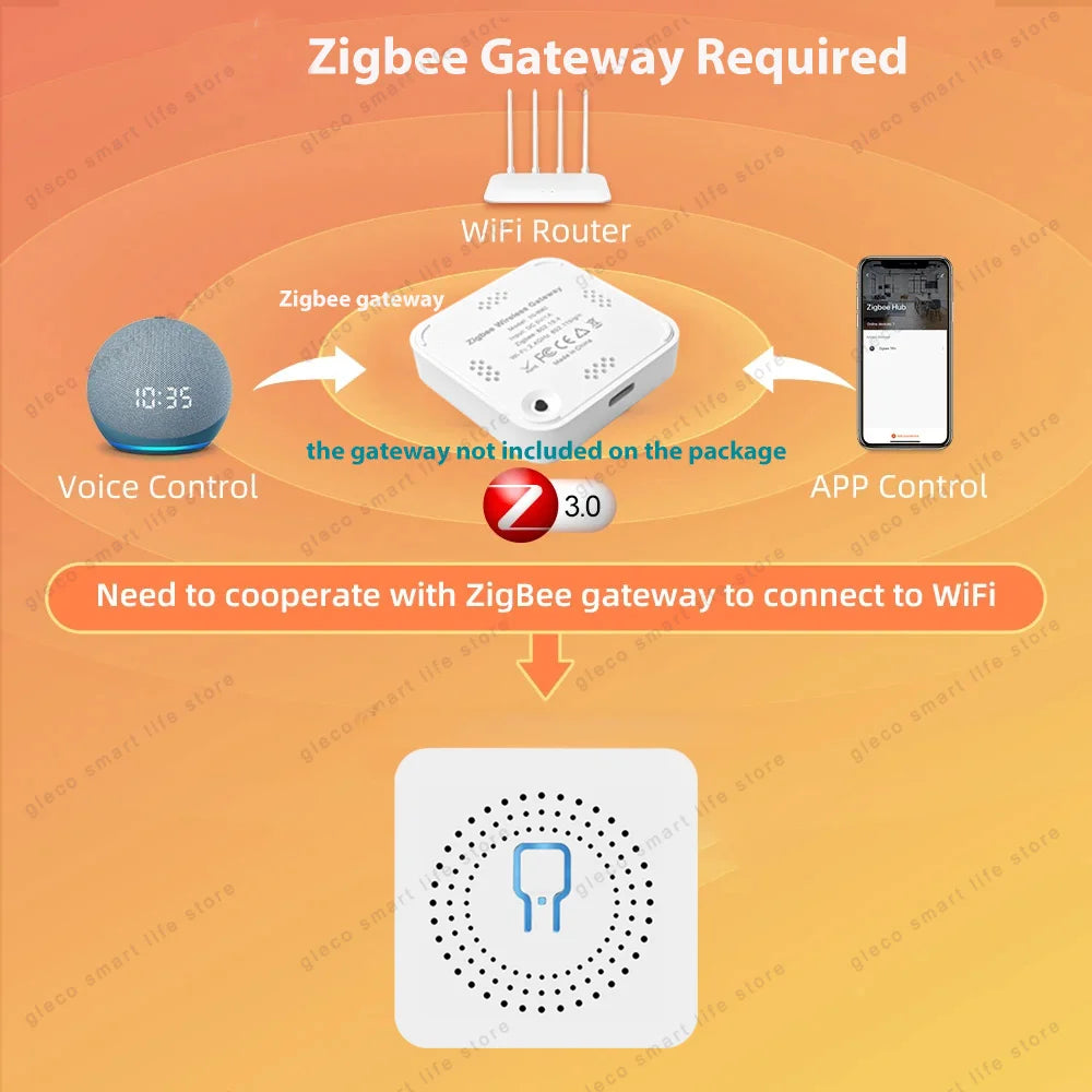 Zigbee 3.0 Mini Smart DIY Switch 2 Way 1/2Channel Control Smart Home Relay Automation Breaker Works With Tuya Alexa Google Home