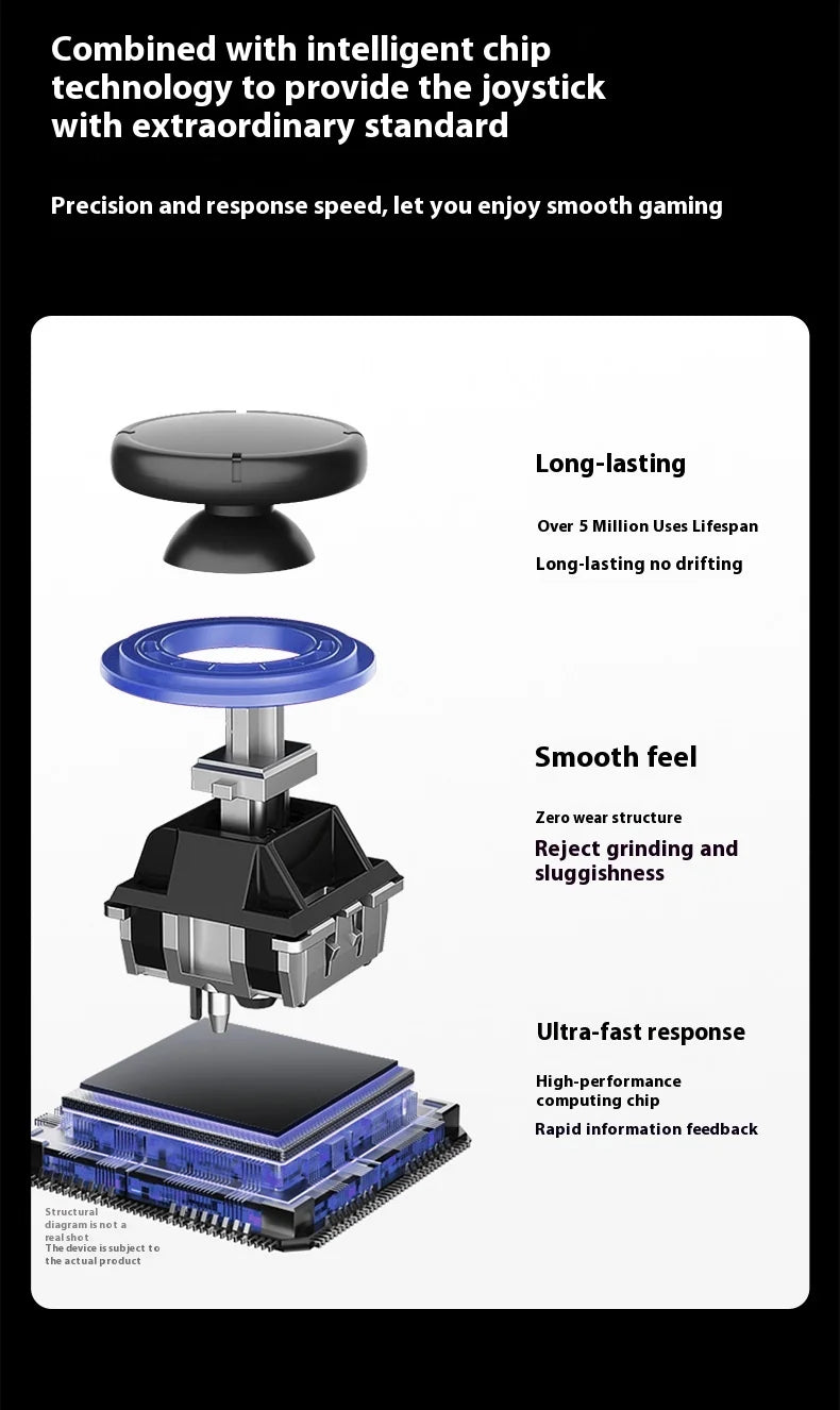 GAMEMT E5 Ultra Gaming Console Hall-Effect Joystick Handheld 5" 1280*720 60Hz IPS Touch Screen 5000mAh Portable Android Consoles