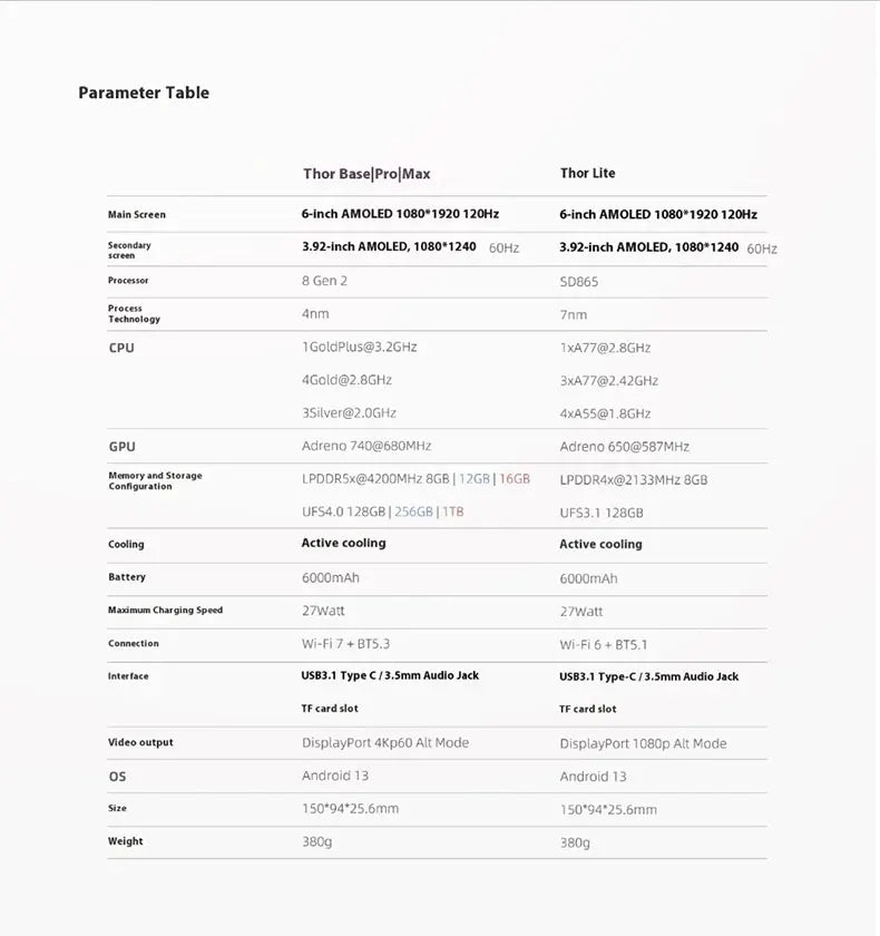 AYN Thor Android Handheld Dual Screen Clamshell 6'' AMOLED Screen 1080p Gaming Entertainment Device