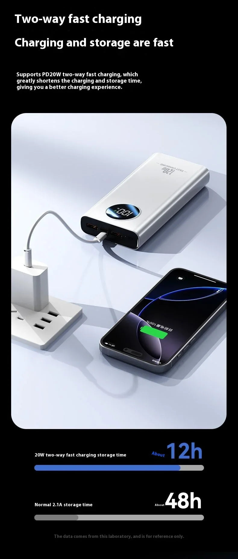 VIVO 50000mAh Power Bank High Capacity 120W Fast Charging Power Bank Portable External Battery Charger With LED Digital Display