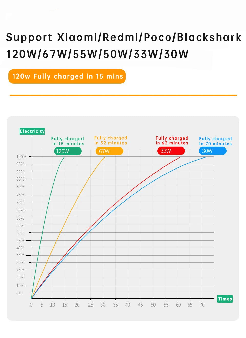 Xiaomi Original Usb Type C Cable 120W 100W 90W 67W Turbo Fast Charger Mi 17 15 14 13 12 T Pro 11 Ultra Poco X6 X7 Redmi Note 10