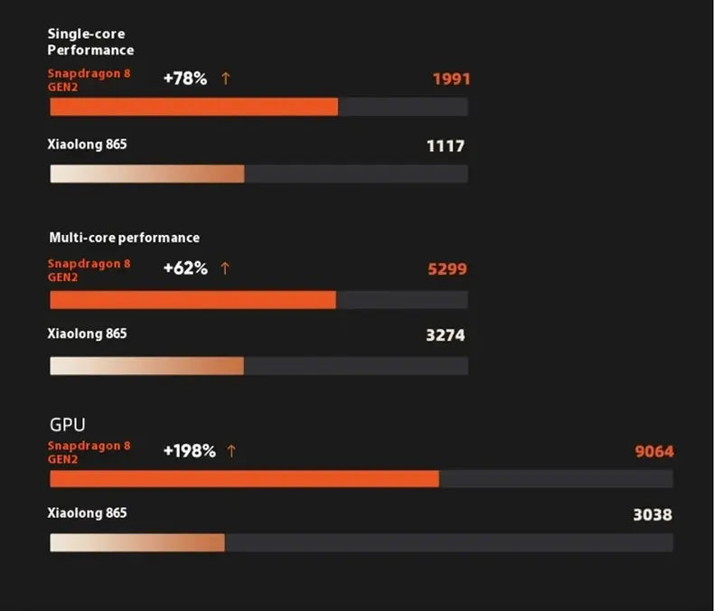 AYN Thor Android Handheld Dual Screen Clamshell 6'' AMOLED Screen 1080p Gaming Entertainment Device