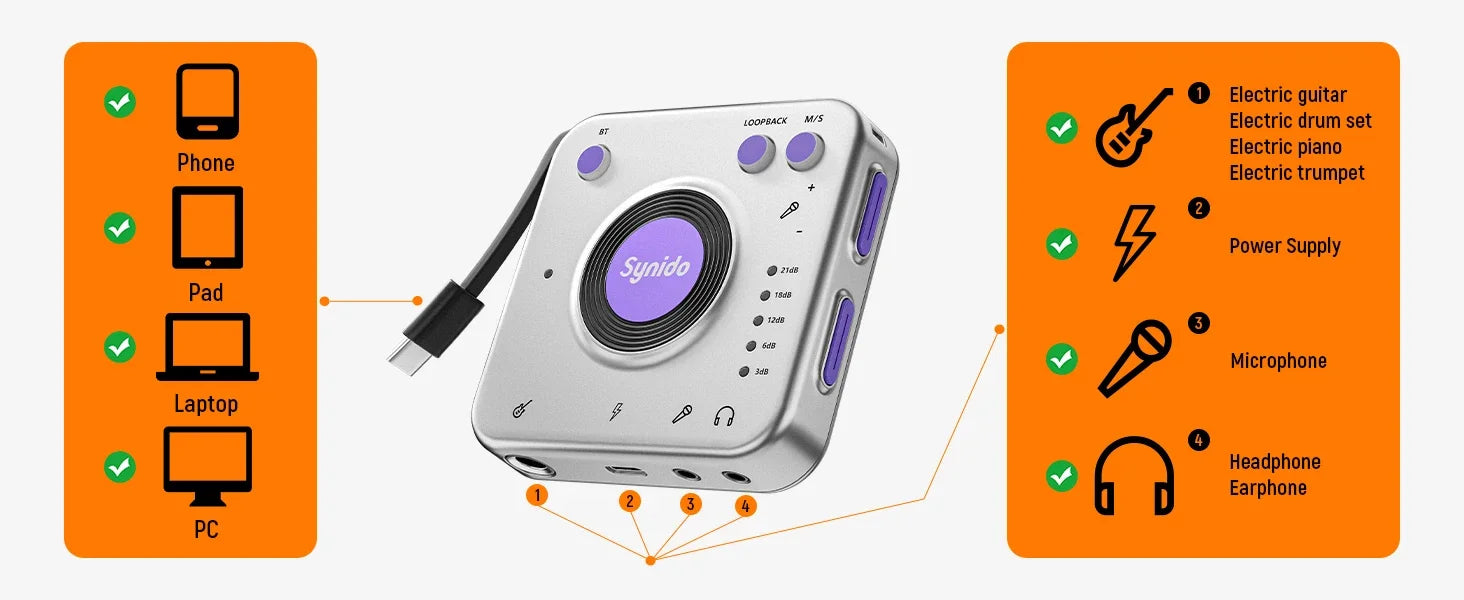 Synido Live Dock A10/A20 Audio Adapter with USB-C Music Recording Portable Audio Interface for iPhone Android Phones PC computer