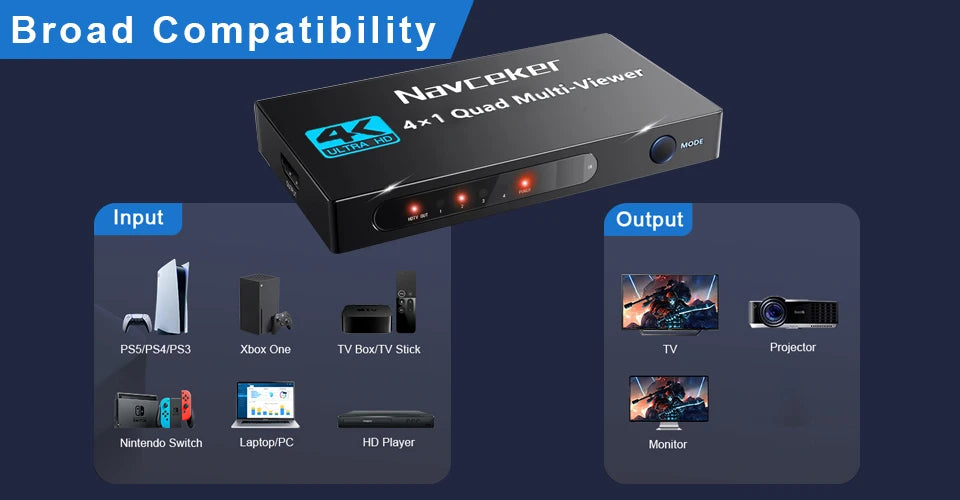 4K HDMI Quad Screen Multiviewer 4x1 1080P 4 in 1 out HDMI Multi Viewer Seamless Switcher 9 Display Modes for Camera Laptop PC TV