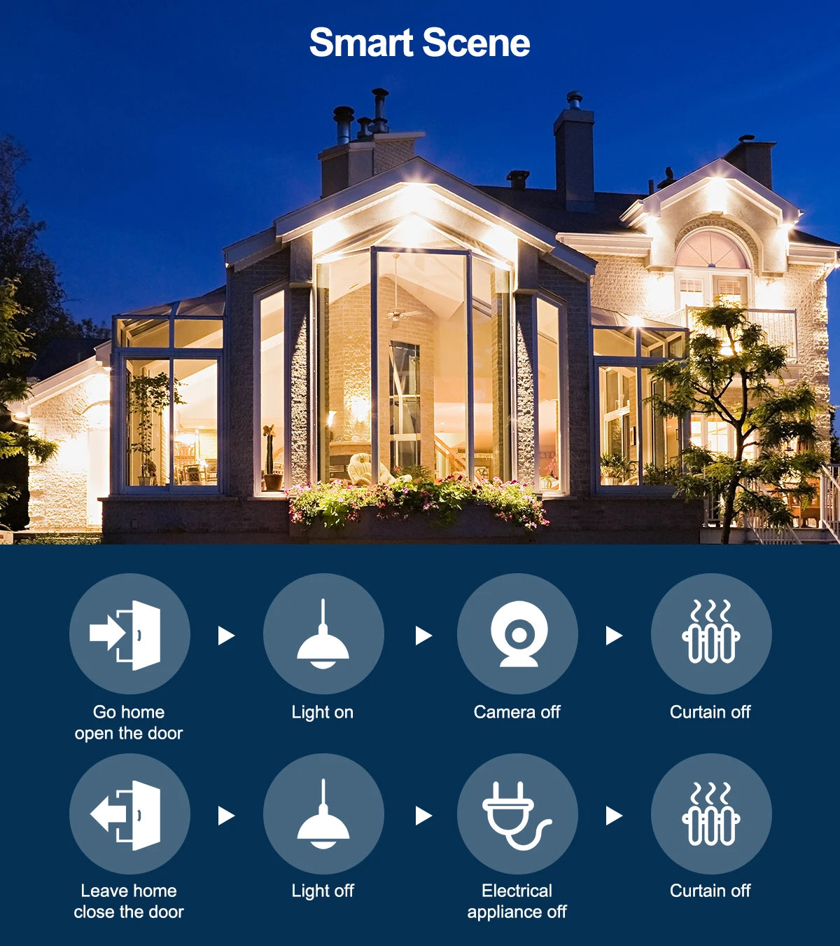 Zigbee 3.0 Mini Smart DIY Switch 2 Way 1/2Channel Control Smart Home Relay Automation Breaker Works With Tuya Alexa Google Home