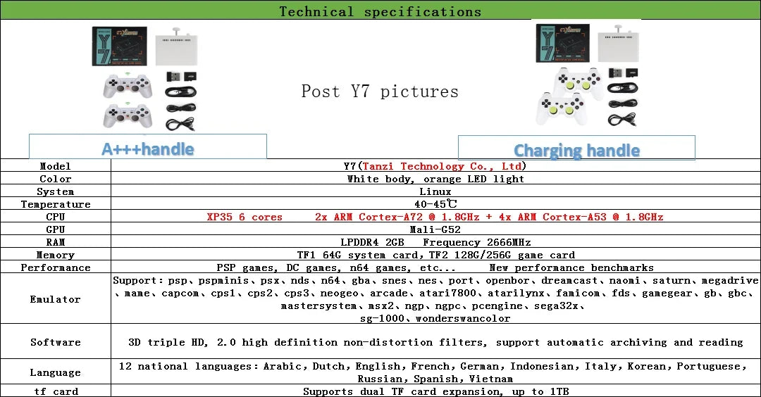 Y7 Video Game Console Linux System 64G/128G/256G Built 12000 Games Rechargeable Wireless Handle Video TV Game Stick Plug & Play
