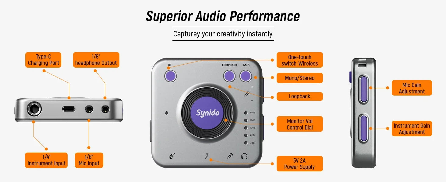 Synido Live Dock A10/A20 Audio Adapter with USB-C Music Recording Portable Audio Interface for iPhone Android Phones PC computer