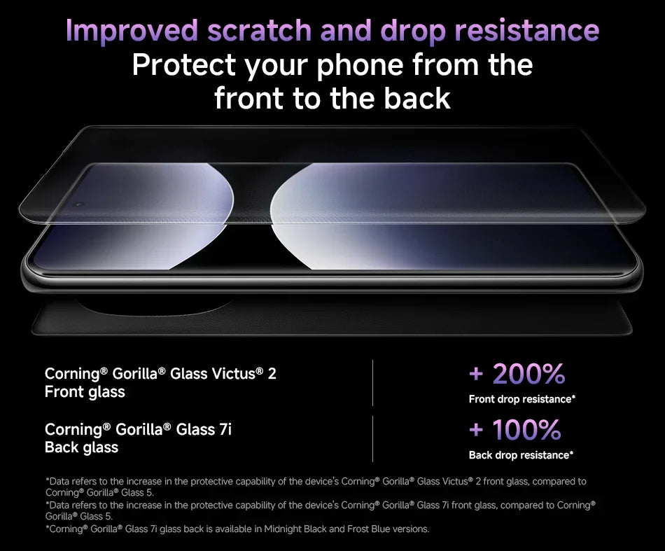 Xiaomi Redmi Note 14 Pro+ 5G 6.7" AMOLED 200MP Camera 120Hz Snapdragon 7s Gen 3 Global Version
