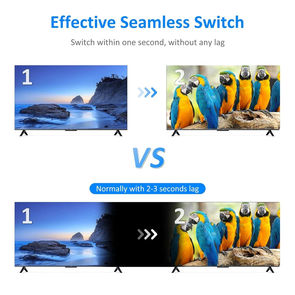 4K HDMI Quad Screen Multiviewer 4x1 1080P 4 in 1 out HDMI Multi Viewer Seamless Switcher 9 Display Modes for Camera Laptop PC TV