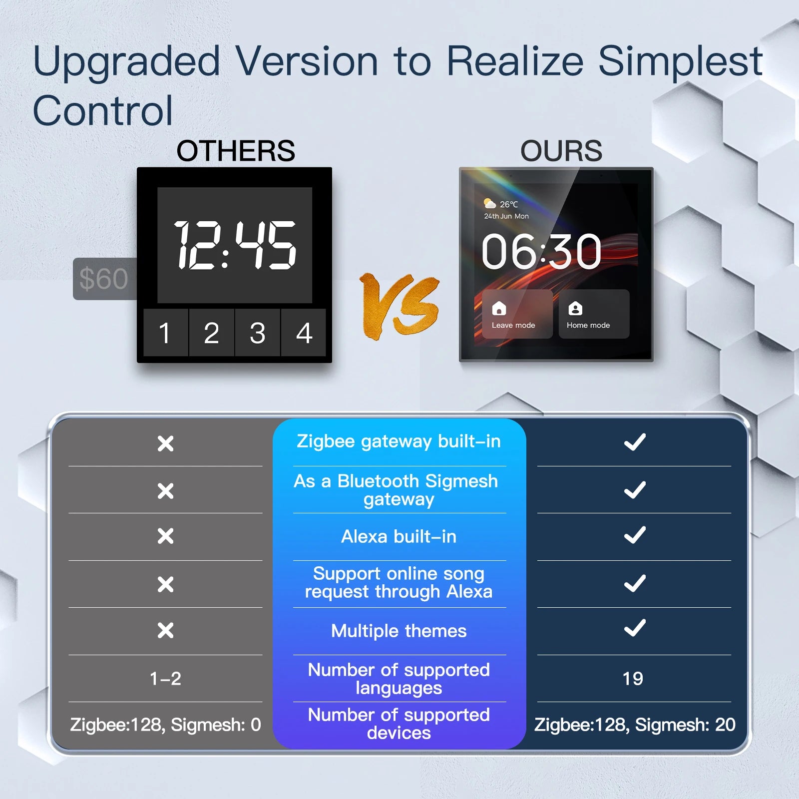 MOES Wifi Touch Center Control Panel，Tuya Screen， Bulid in Alexa Voice Control & ZigBee Gateway For Smart Scenes 4 Inches