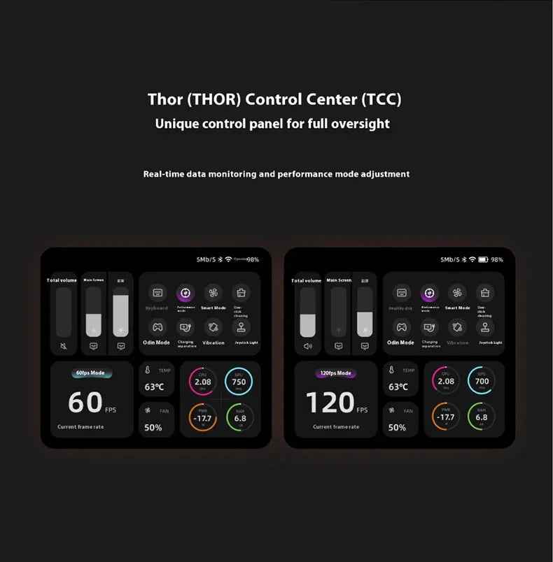 AYN Thor Android Handheld Dual Screen Clamshell 6'' AMOLED Screen 1080p Gaming Entertainment Device