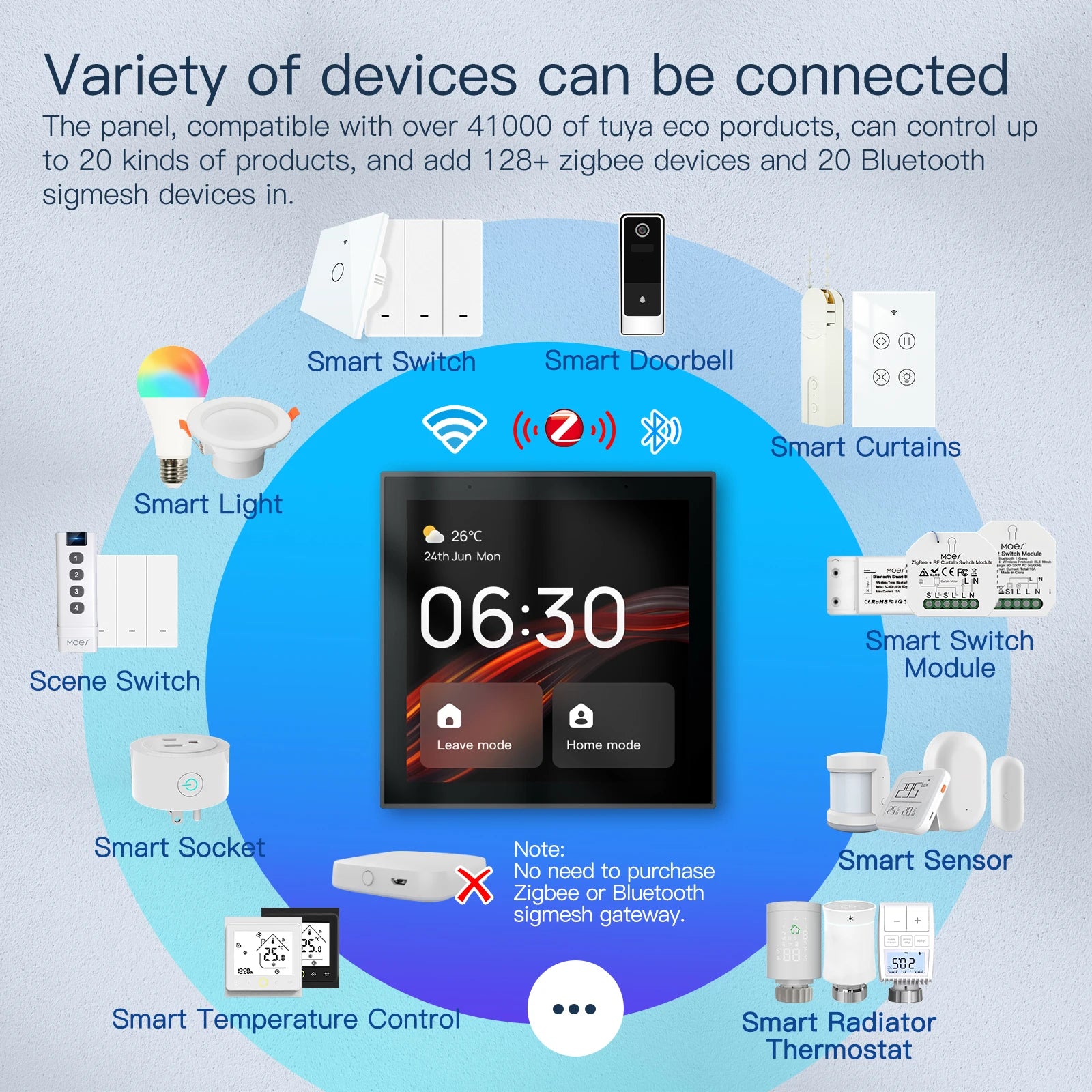 MOES Wifi Touch Center Control Panel，Tuya Screen， Bulid in Alexa Voice Control & ZigBee Gateway For Smart Scenes 4 Inches