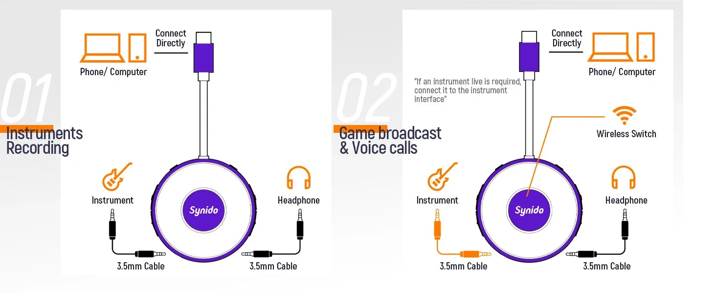 Synido Live Dock A10/A20 Audio Adapter with USB-C Music Recording Portable Audio Interface for iPhone Android Phones PC computer