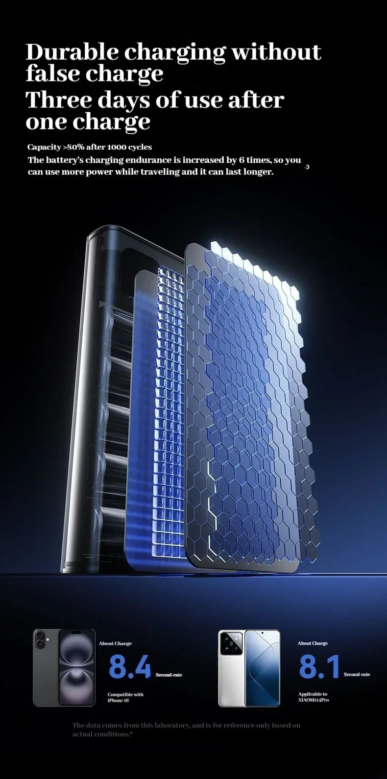 VIVO 50000mAh Power Bank High Capacity 120W Fast Charging Power Bank Portable External Battery Charger With LED Digital Display