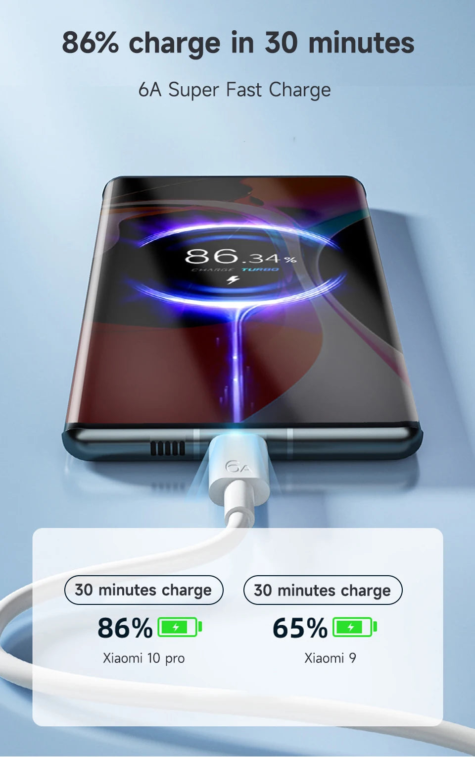 Xiaomi Original Usb Type C Cable 120W 100W 90W 67W Turbo Fast Charger Mi 17 15 14 13 12 T Pro 11 Ultra Poco X6 X7 Redmi Note 10