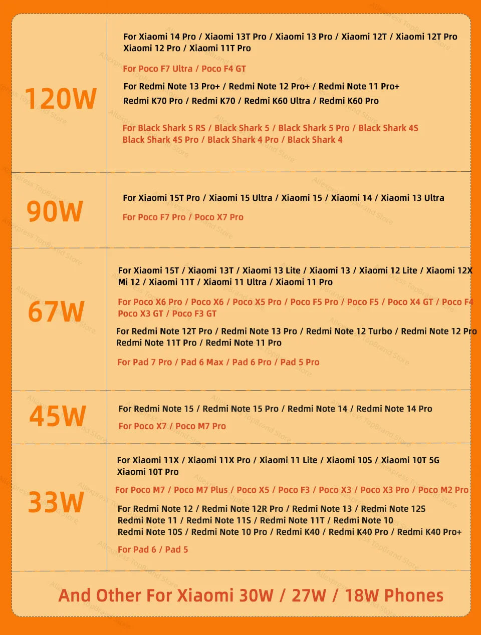 Xiaomi Original Usb Type C Cable 120W 100W 90W 67W Turbo Fast Charger Mi 17 15 14 13 12 T Pro 11 Ultra Poco X6 X7 Redmi Note 10