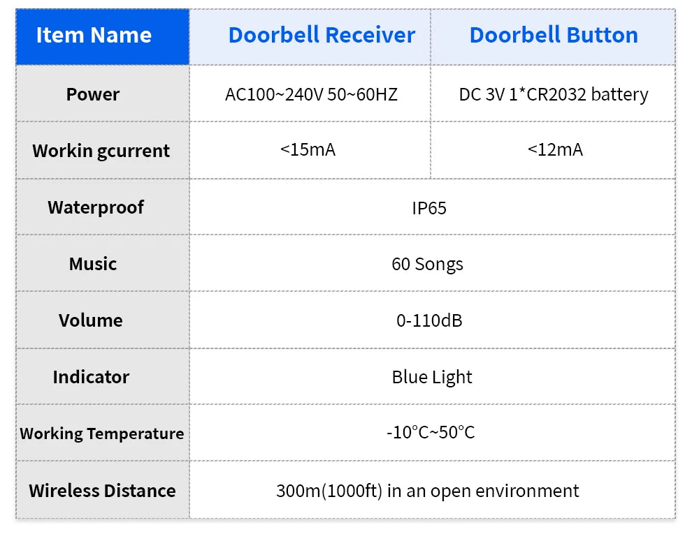 Meian-Smart Home Doorbell, Wireless Outdoor Doorbell, IP65 Waterproof Door Bell, 60 Songs, Smart Security Alarm, Door Bell Chime