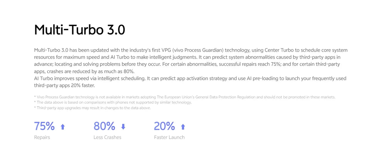 4G Smartphone Original VIVO Y50 8GB 128GB 5000mAh 6.51inch 2340x1080px CPU Snapdragon 13MP + 16MP 4 Cameras Android
