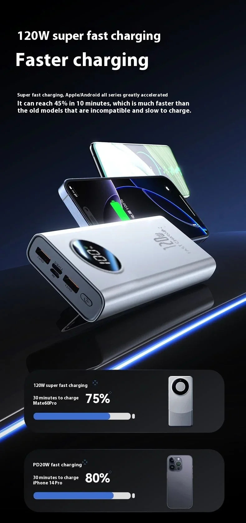 VIVO 50000mAh Power Bank High Capacity 120W Fast Charging Power Bank Portable External Battery Charger With LED Digital Display