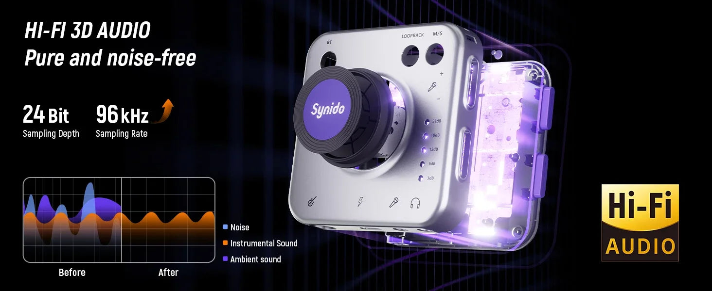 Synido Live Dock A10/A20 Audio Adapter with USB-C Music Recording Portable Audio Interface for iPhone Android Phones PC computer