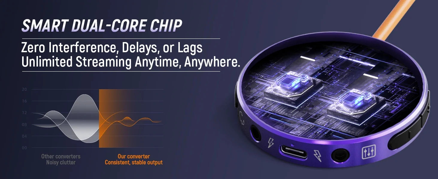 Synido Live Dock A10/A20 Audio Adapter with USB-C Music Recording Portable Audio Interface for iPhone Android Phones PC computer